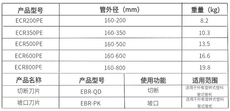 手動旋轉式塑料管切管機產品參數(shù)