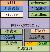 <STRONG>人機(jī)交互單元</STRONG>